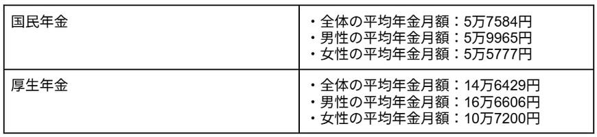 国民年金・厚生年金の平均受給額
