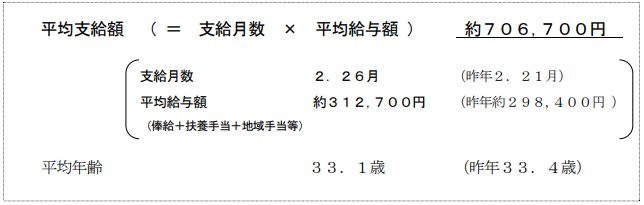 「国家公務員（管理職を除く行政職職員）」夏のボーナス《2025年》