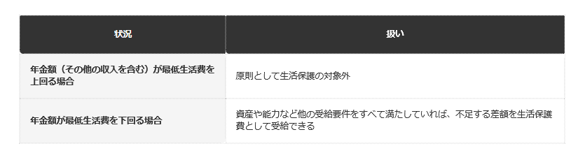 前提：厚生労働省の公表情報にもとづく編集部整理