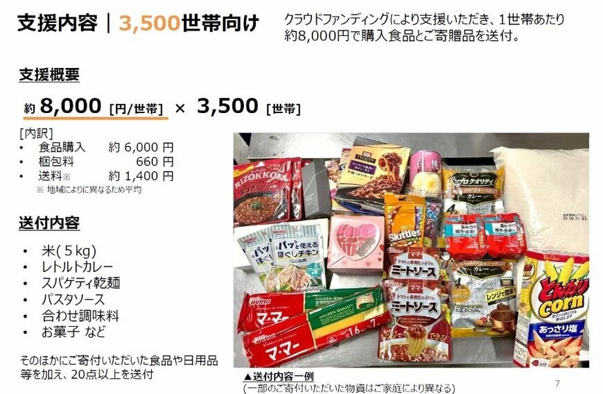 出所：<u><a href="https://kidsdoor.net/data/media/posts/202609/2026summer_crowdfundingreport260909.pdf" target="_blank">キッズドア 2026 年度 夏休み宅配食料支援 実施報告書（PDF）</a></u>