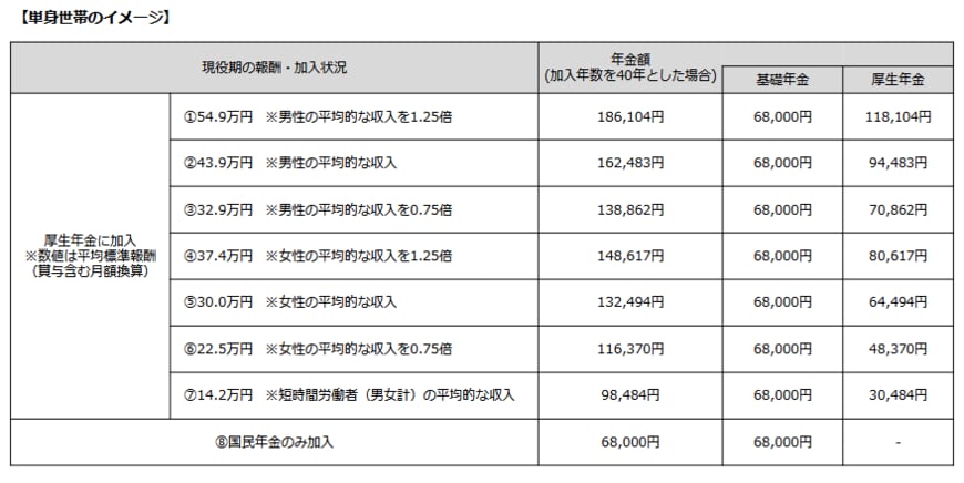 単身世帯のイメージ