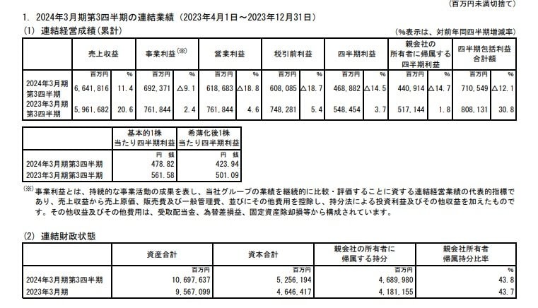 日本製鉄の連結業績の表