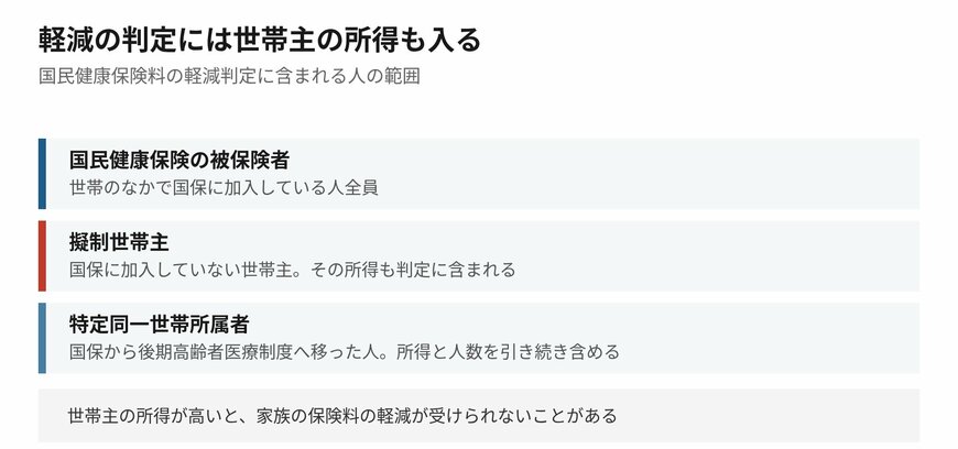 加入している人だけで判定するわけではありません