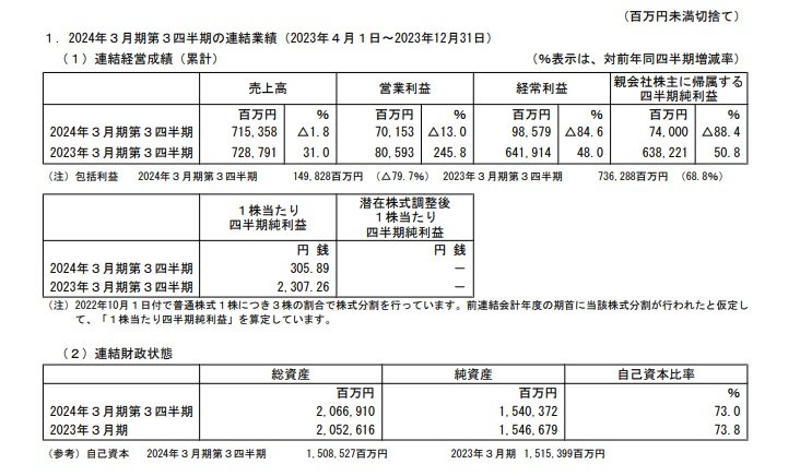 川崎汽船の連結業績の表