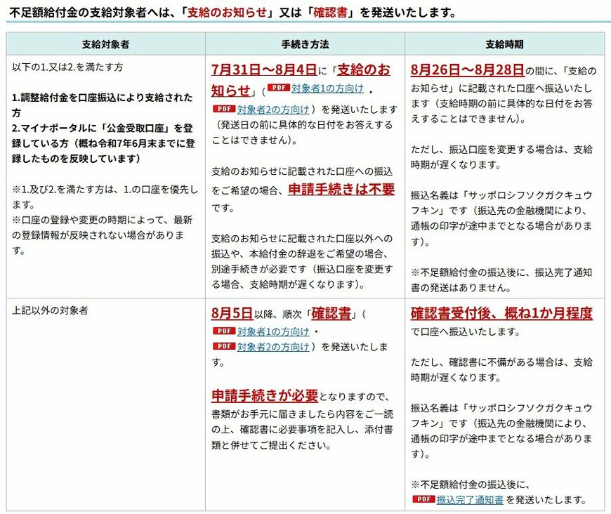 不足額給付スケジュール