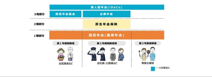 公的年金のしくみ