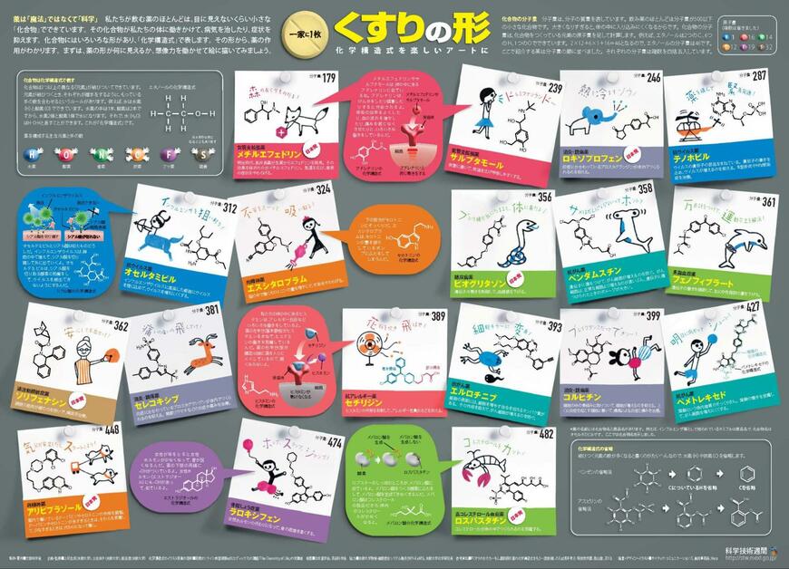 文部科学省科学技術週間「一家に1枚」