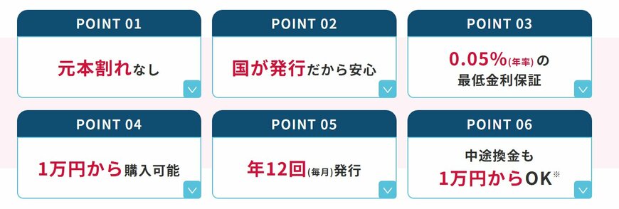 個人向け国債について