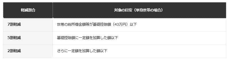 一覧表