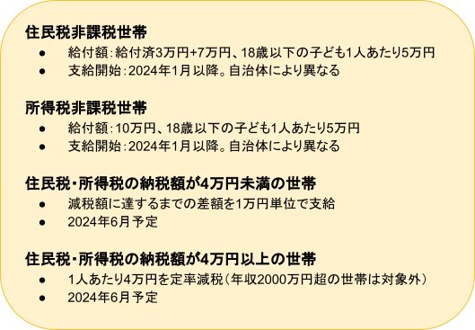 出所：各種資料をもとにLIMO編集部作成