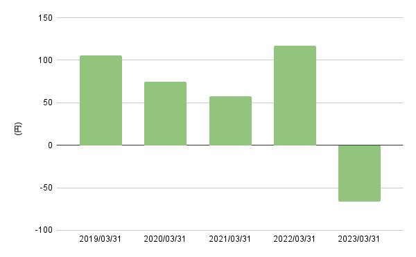 出所:各種資料をもとにLIMO編集部作成
