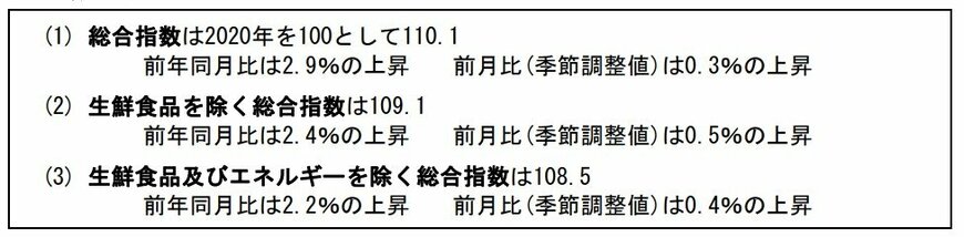 出所：総務省「2020年基準 消費者物価指数 東京都区部 2025年(令和7年)3月分（中旬速報値）」