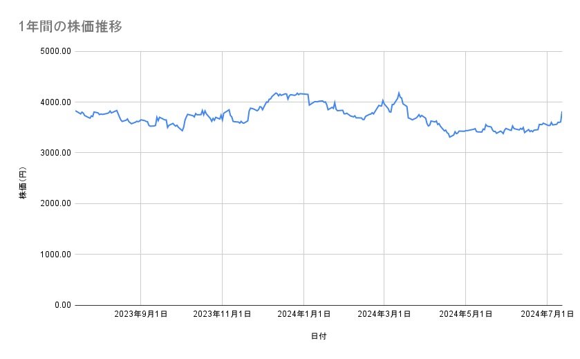 出所：各種資料をもとに筆者作成