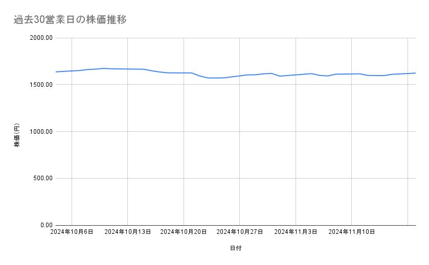 出所：各種資料をもとに筆者作成