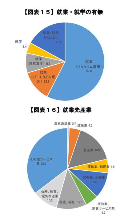 出典：金融広報中央委員会「家計の金融行動に関する世論調査（2020年）のポイント 」