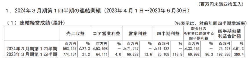 出所：住友化学株式会社　2024年3月期 第1四半期決算短信〔IFRS〕（連結）