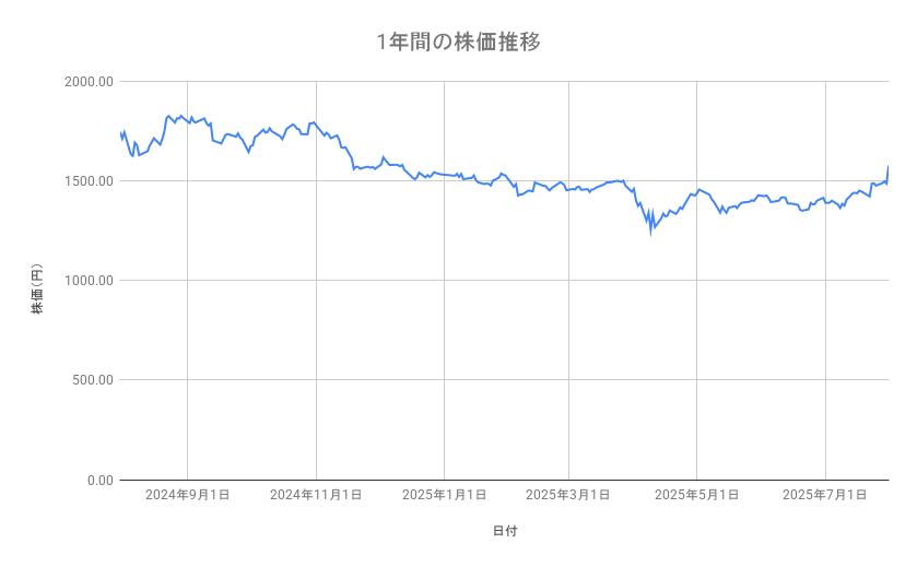 出所：各種資料をもとに筆者作成