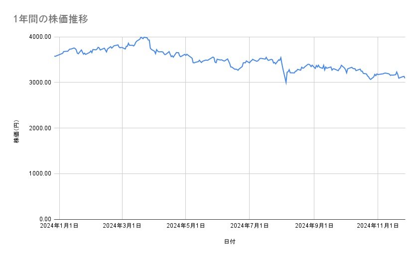 出所：各種資料をもとに筆者作成