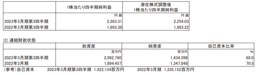出所：東京エレクトロン株式会社「2023年3月期 第3四半期決算短信〔日本基準〕（連結）」