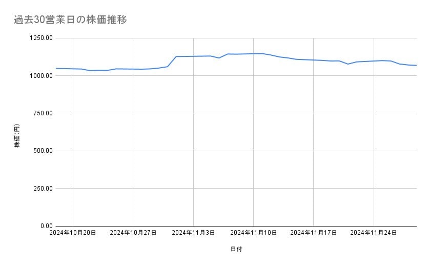出所：各種資料をもとに筆者作成