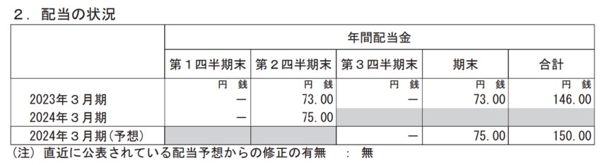 出所：株式会社ニトリホールディングス　2024年3月期第2四半期決算短信〔日本基準〕（連結）