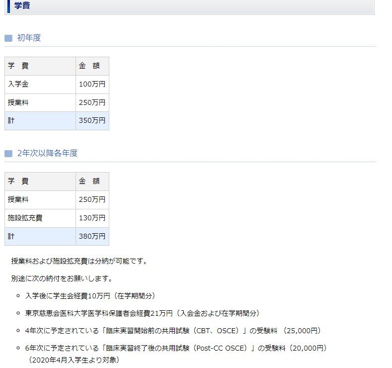出所：東京慈恵会医科大学　入試案内「学費」