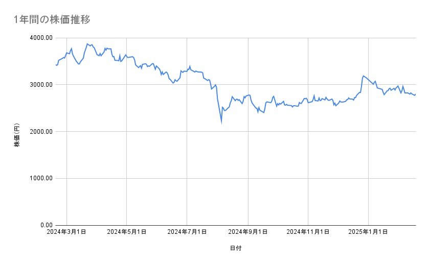 出所：各種資料をもとに筆者作成