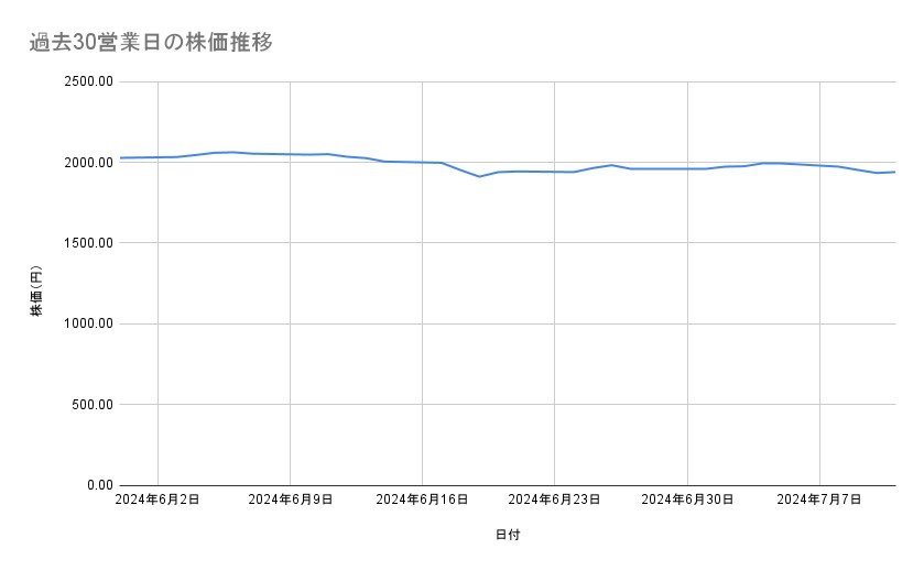 出所：各種資料をもとに筆者作成