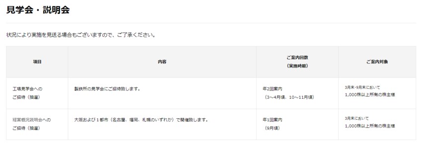 出所：日本製鉄「株主優待」