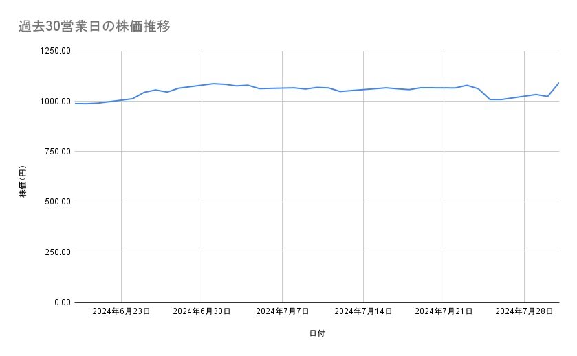 出所：各種資料をもとに筆者作成