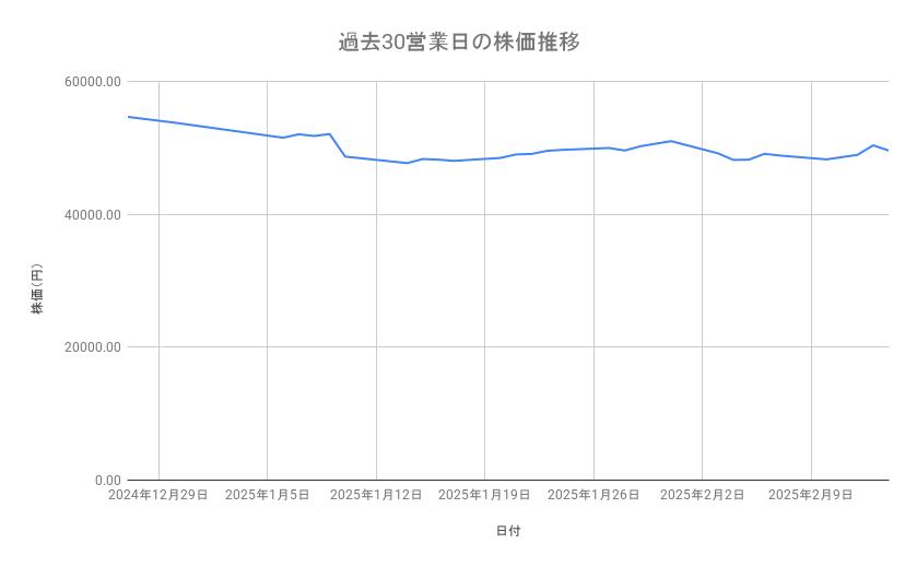 出所：各種資料をもとに筆者作成