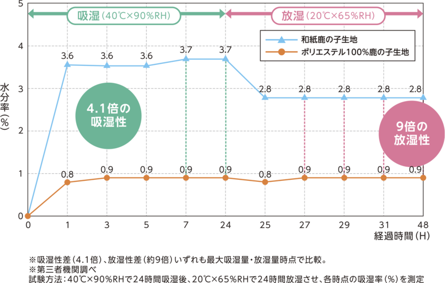 画像出所：ワークマン公式オンラインストア
