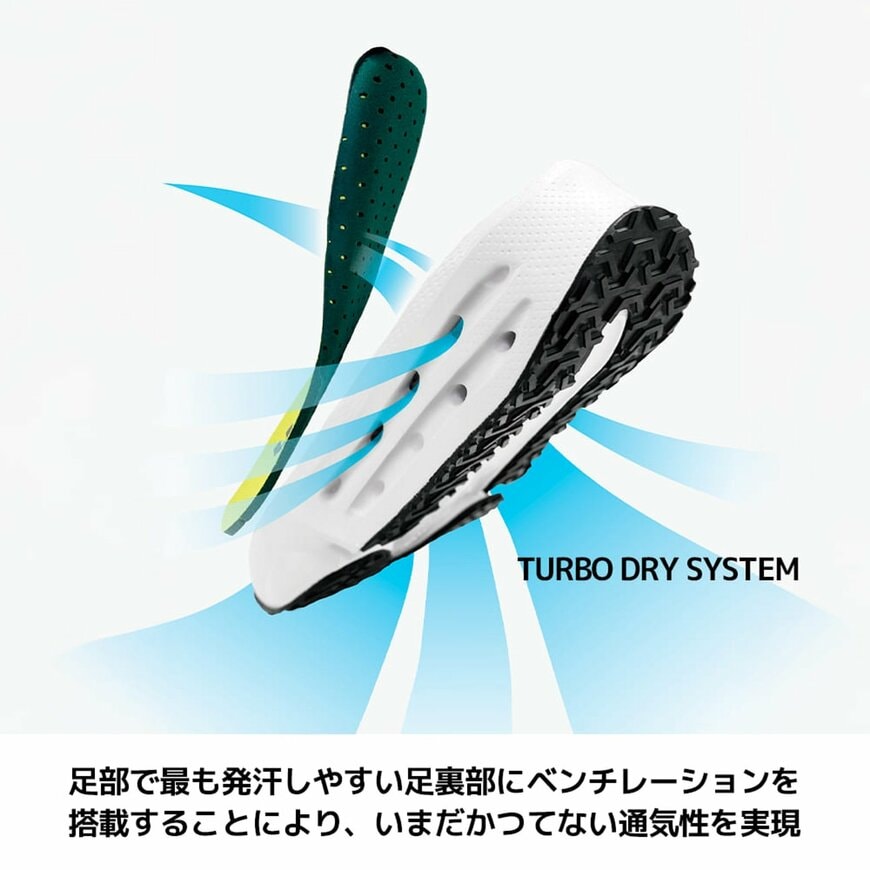 発汗しやすい足裏部にベンチレーションを搭載