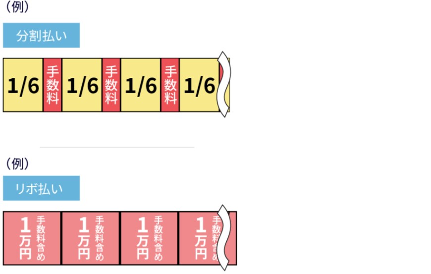 出所：法務省「大人への道しるべ『クレジットカードの利用は慎重に』」