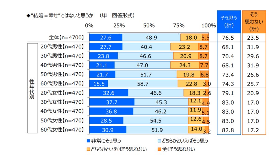 出所：ジブラルタ生命保険株式会社調べ