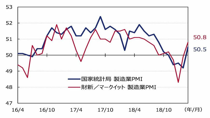 出所：ブルームバーグのデータを基にアセットマネジメントOneが作成