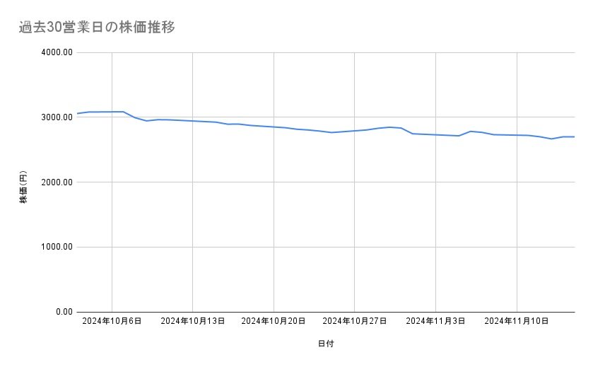 出所：各種資料をもとに筆者作成