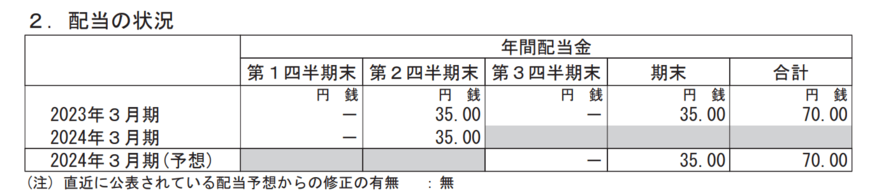 出所：ニデック株式会社　2024年3月期第2四半期決算短信〔IFRS〕（連結）