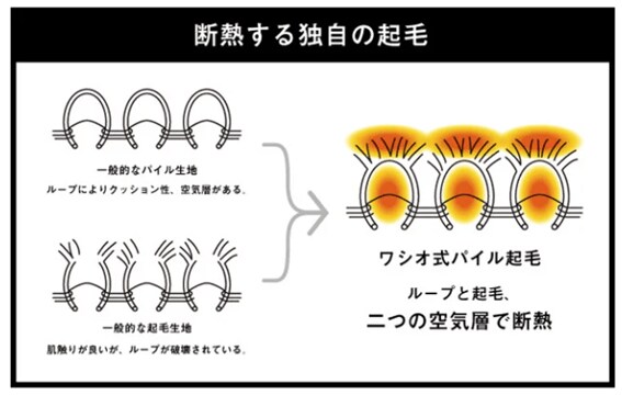 出所:株式会社ワシオ