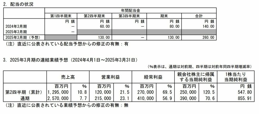 出所：日本郵船 2025年3月期 第1四半期 決算短信〔日本基準〕（連結）