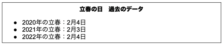 出所：国立天文台 公式HPの情報を参考に筆者作成
