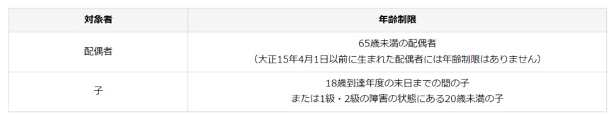 出所：日本年金機構「か行　加給年金額」