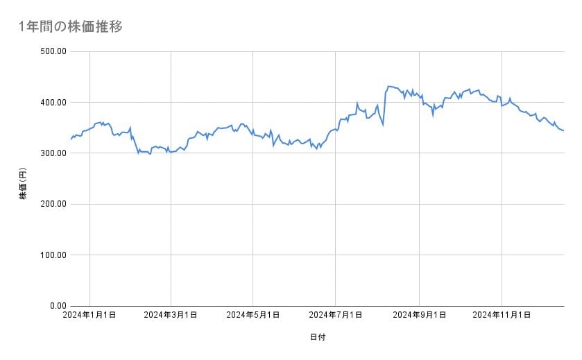 出所：各種資料をもとに筆者作成