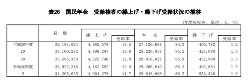 出所：厚生労働省「令和2年度 厚生年金保険・国民年金事業の概況」