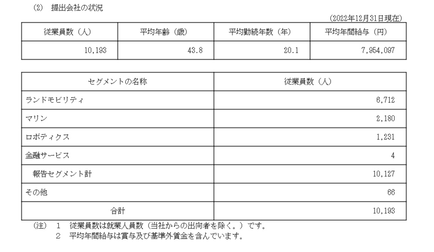 出所：ヤマハ発動機「有価証券報告書」