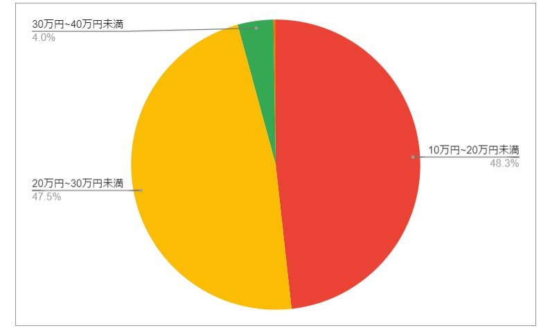 出所：各種資料をもとにLIMO編集部作成