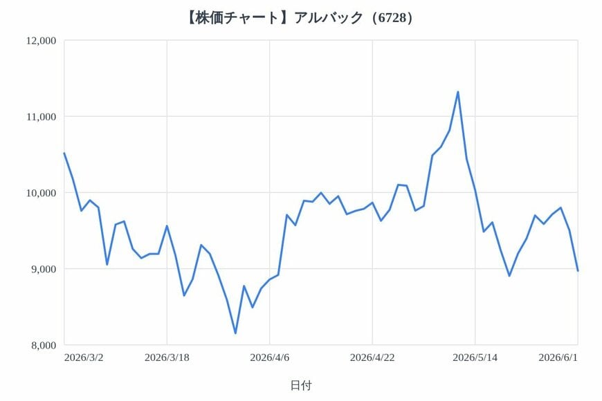出所：各種資料をもとにLIMO編集部作成