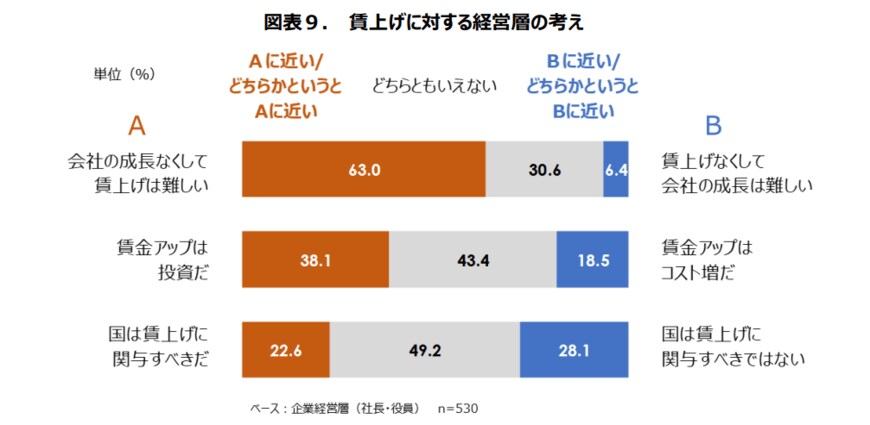 出所：株式会社パーソル総合研究所（2022年9月5日公表）