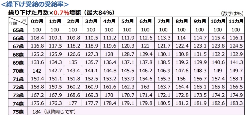 出所：日本年金機構「老齢年金ガイド」
