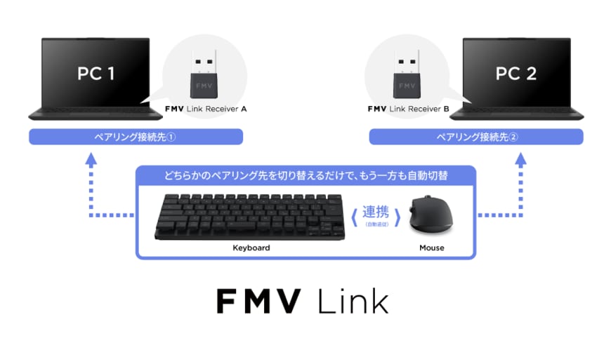 出所：富士通クライアントコンピューティング株式会社